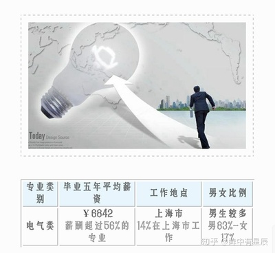 云南农业大学的计算机专业 值得就读的亮点与优势